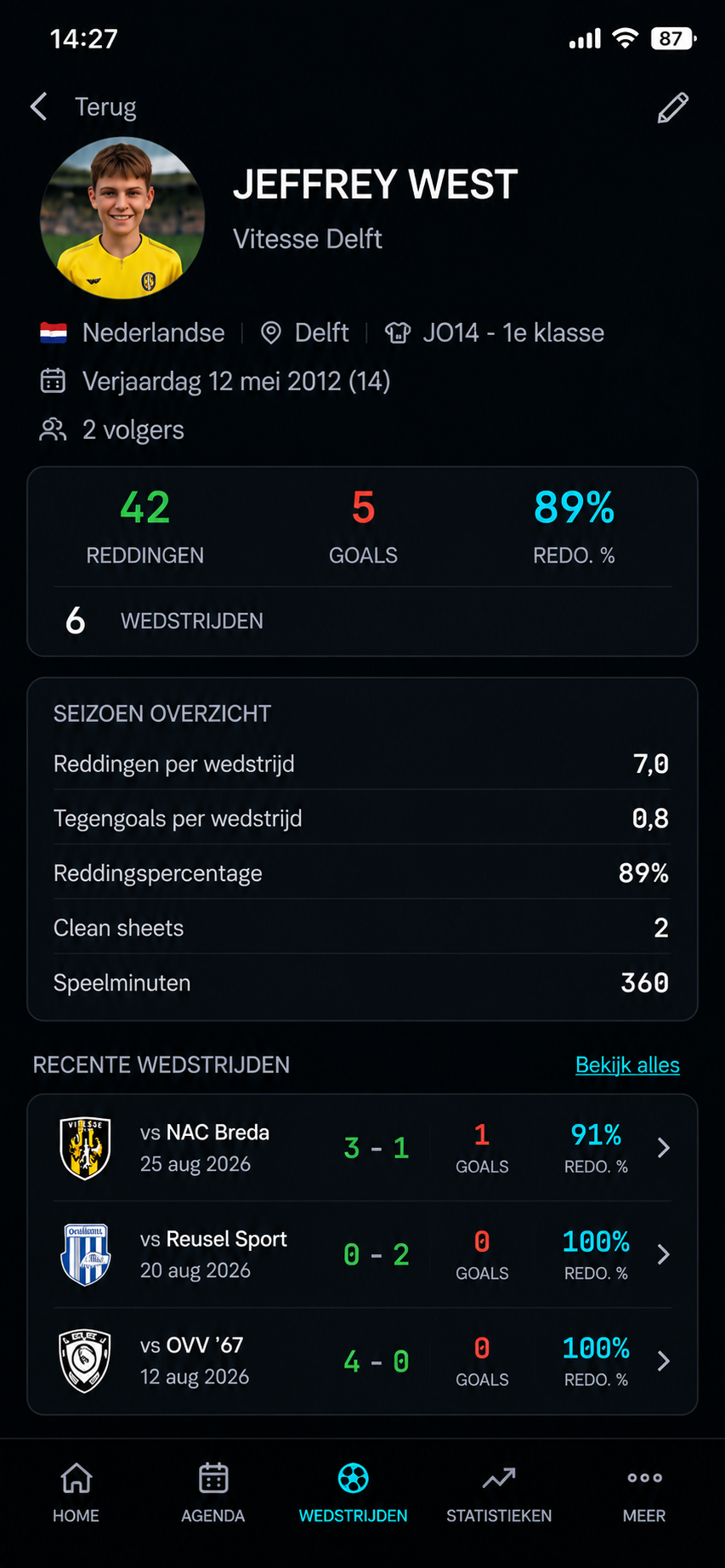 Keepersprofiel van Jeffrey West bij Vitesse Delft met 42 reddingen, 5 tegengoals, 89% reddingspercentage en een seizoensoverzicht.