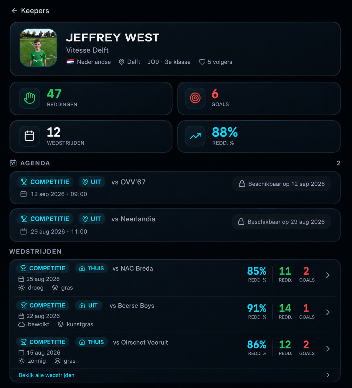 Het profiel van keeper Jeffrey West zoals de trainer het ziet, met reddingen, goals, wedstrijden, reddingspercentage, agenda en gespeelde wedstrijden.